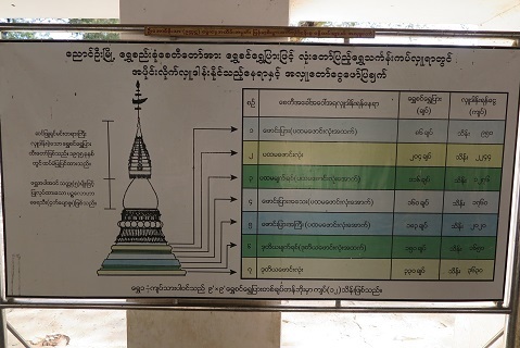 200209 myanmar word 2.JPG